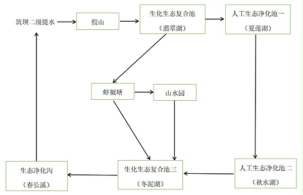 工艺流程框图